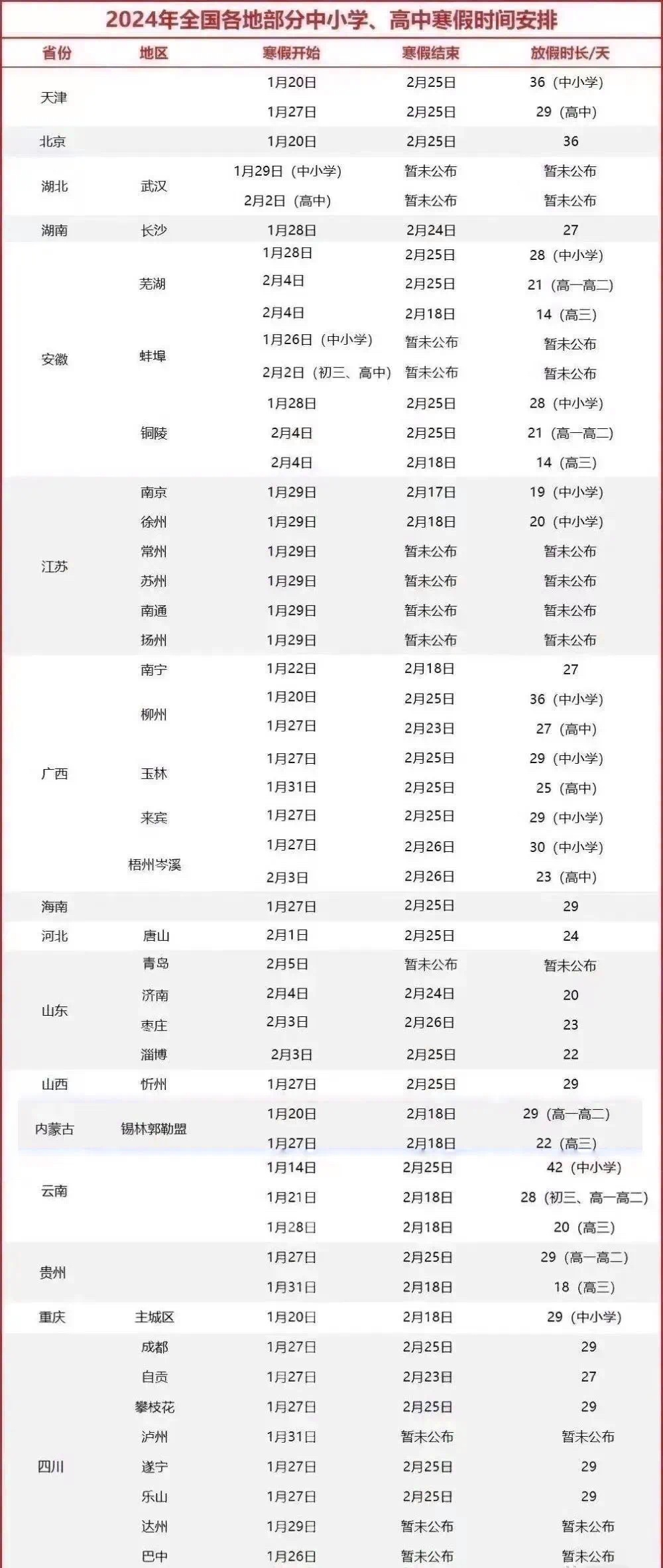 多所高校公布寒假放假日期