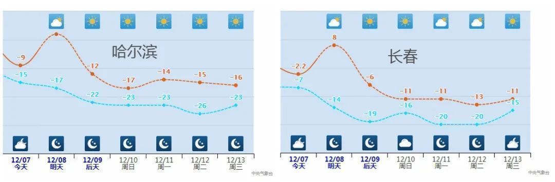 累计降温超20℃！多地将开启俯冲式降温