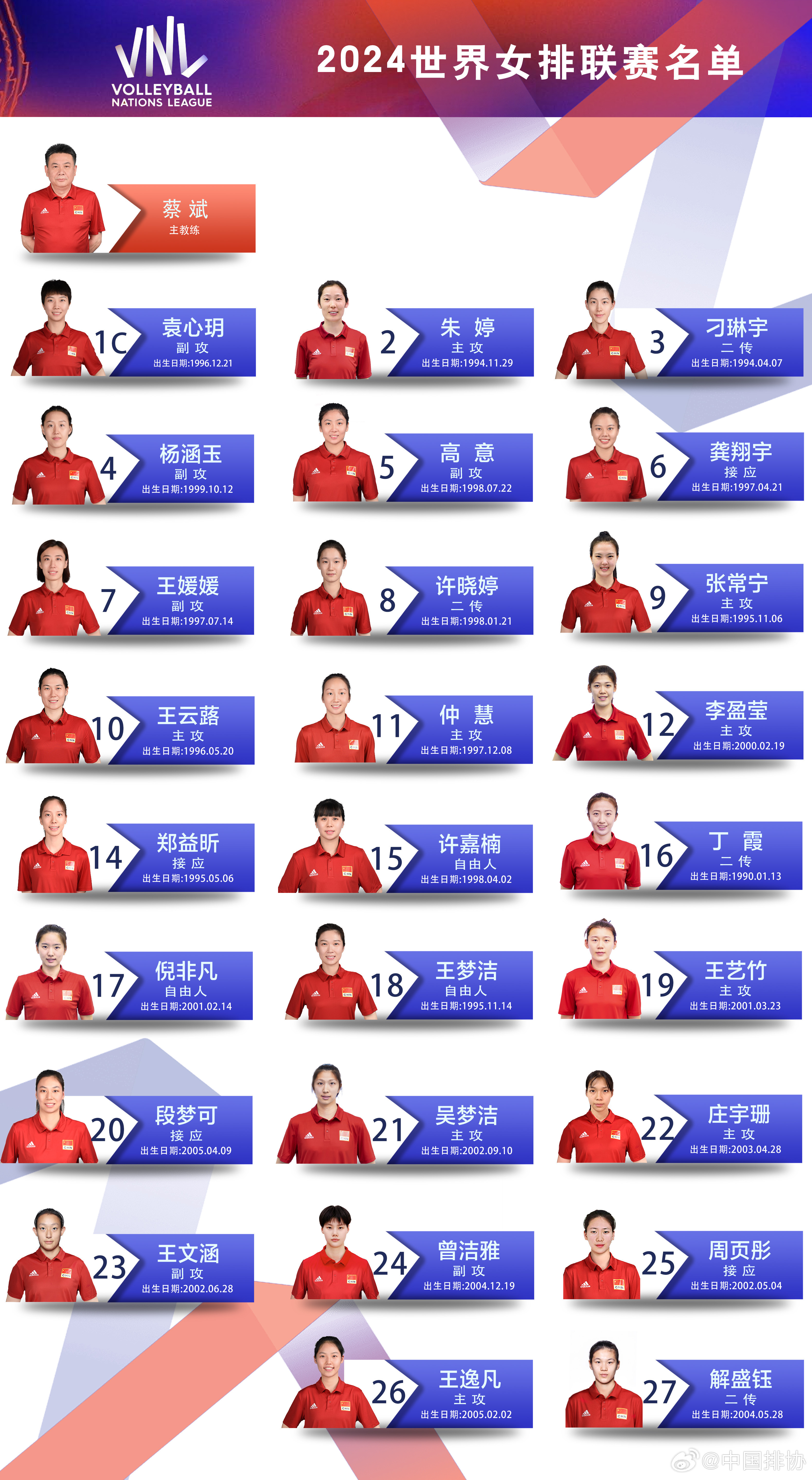 中国女排公布世联赛名单 朱婷继续身披2号球衣