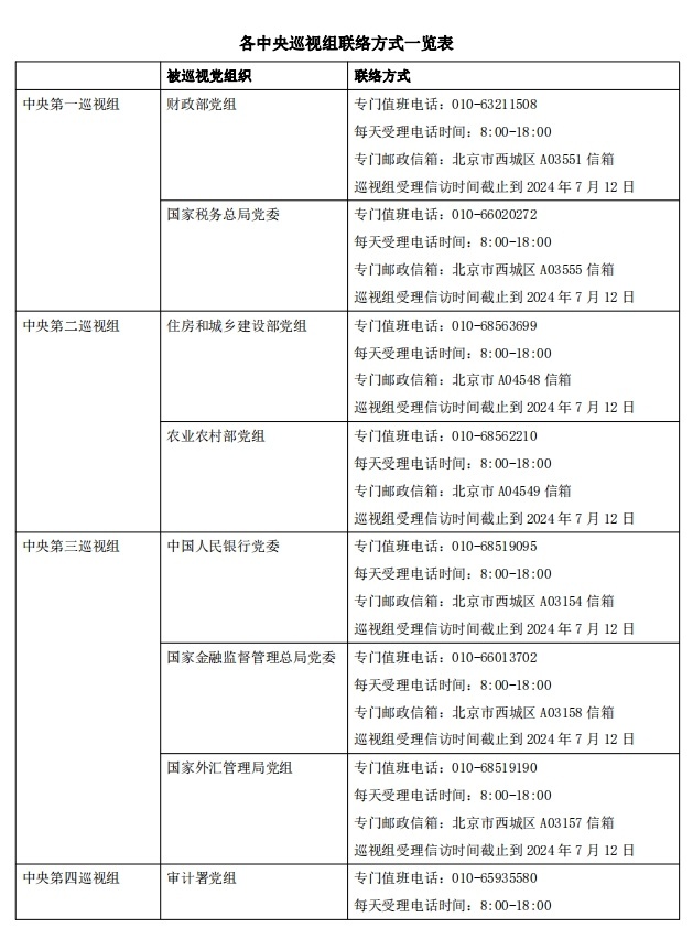 二十届中央第三轮巡视完成进驻