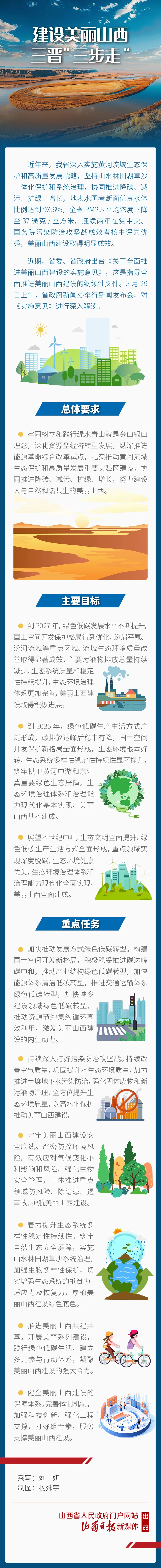 图解山西.png?x-oss-process=style/w10