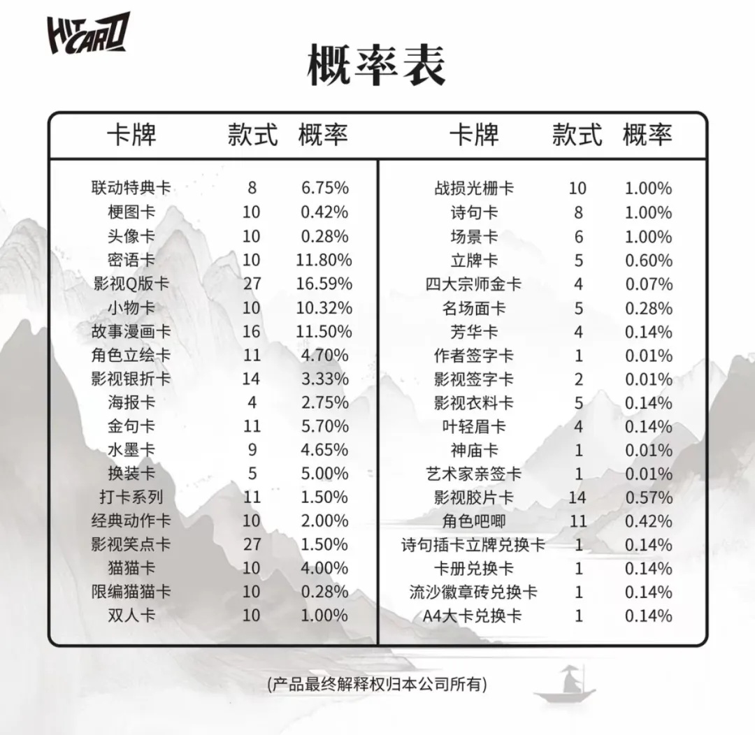 Hitcard《庆余年2》卡牌的概率表。截图自拆卡直播间。