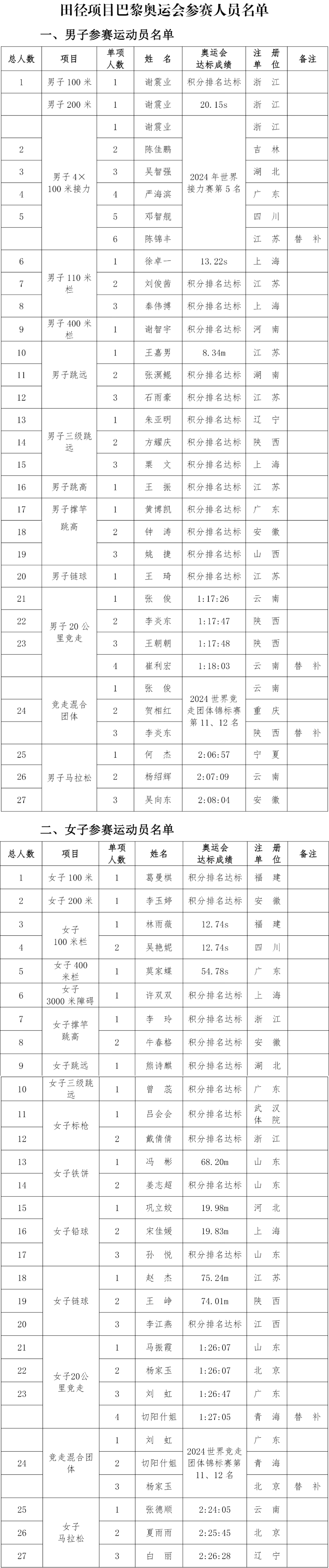 1720144431685412.jpg 0f566ffbe79e318c884c4aaeba46b1b.jpg