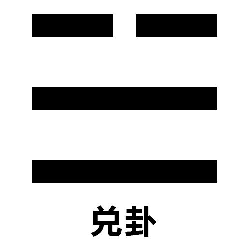 下面两爻是阳爻,上面一爻是阴爻,名兑卦,又叫作泽,代表海洋江河.