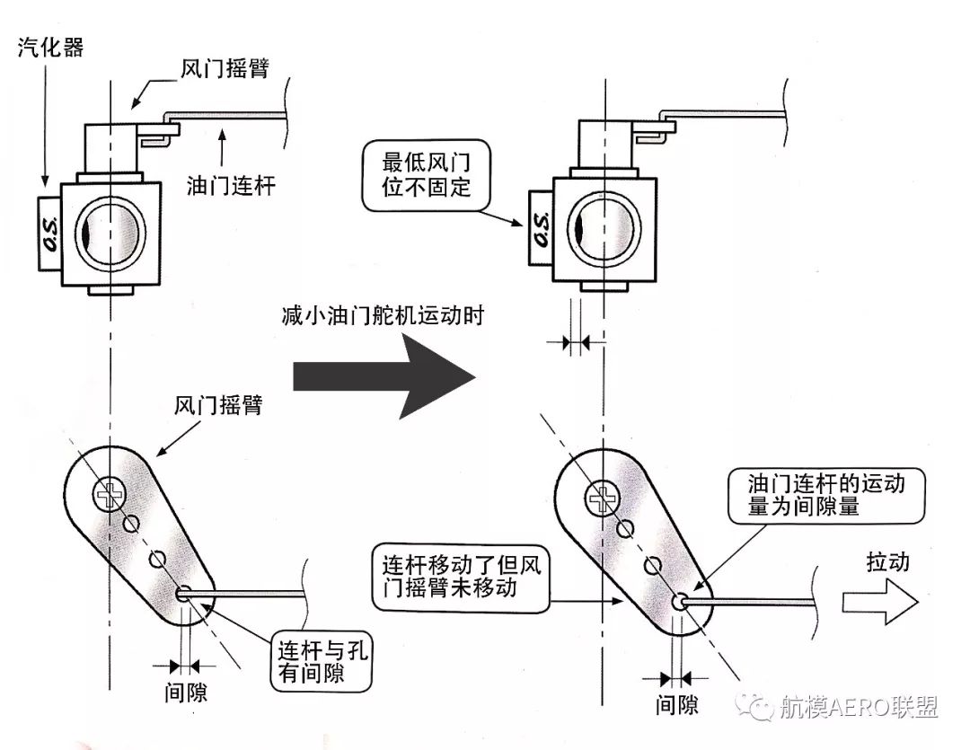 基础知识课堂发动机油门连接