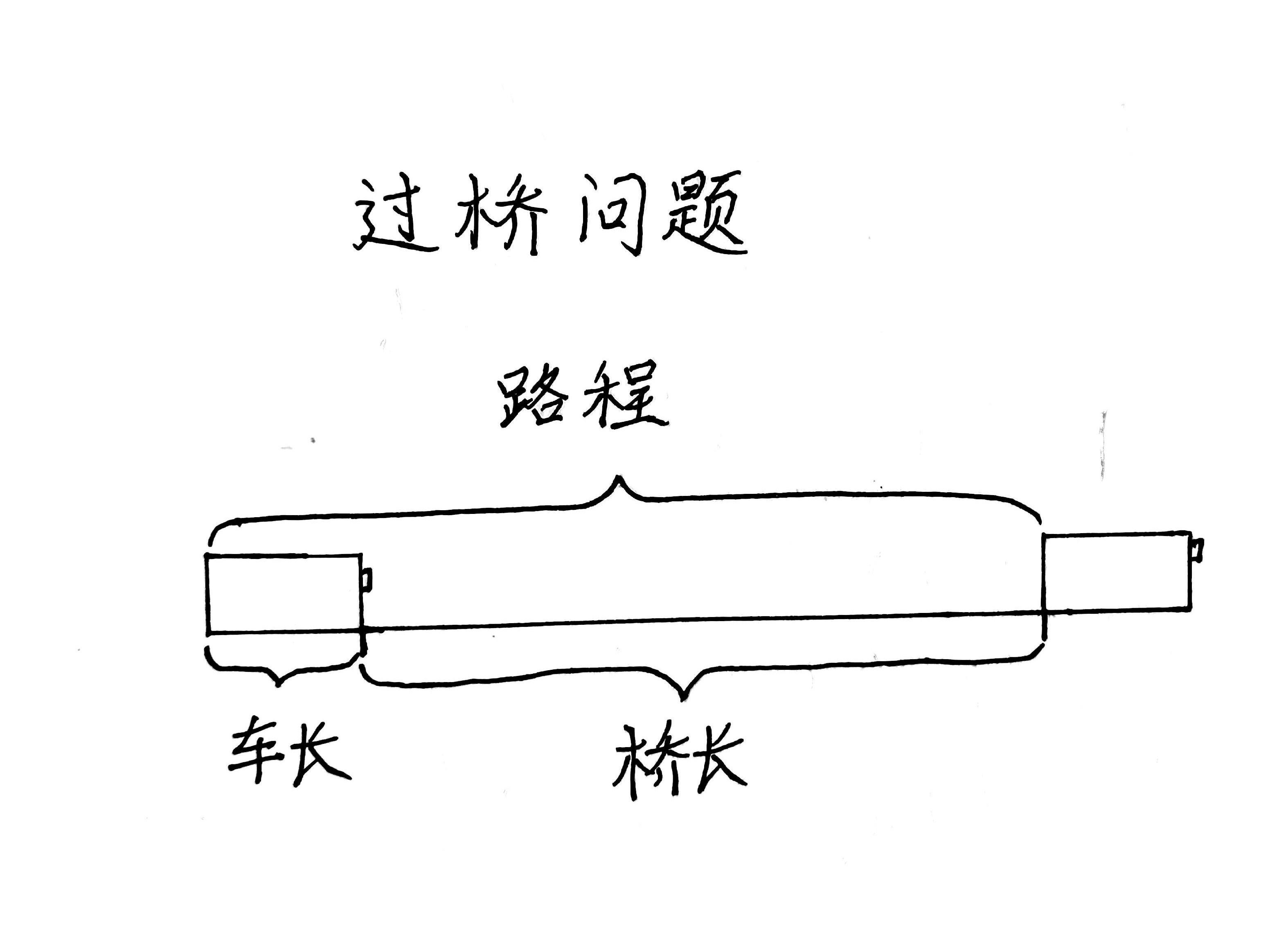 汽车过桥问题图片