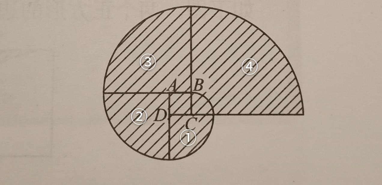 陰影部分的周長是由①②③④四個扇形的弧長外加扇形④的半徑減一組成