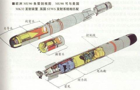 mu90鱼雷直径324毫米,长度2.