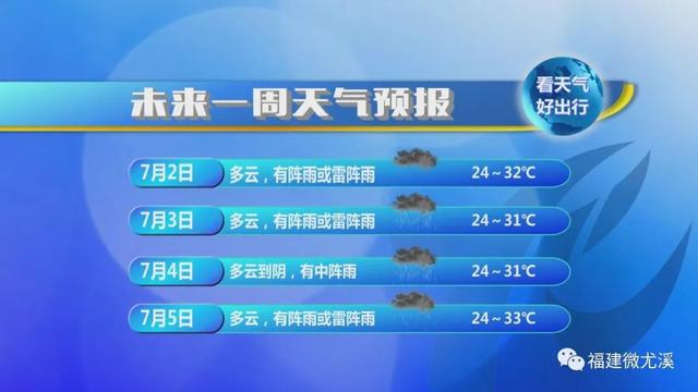 「天气」37℃!尤溪高温"火力"全开!台风最快今晚杀到?