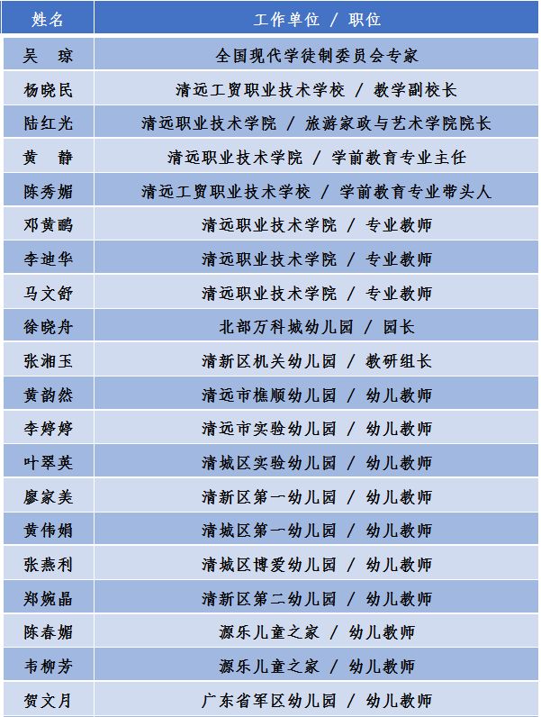 学前教育专业排名(学前教育简历模板word免费)