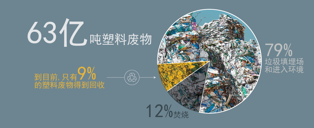 全球塑料废物流向