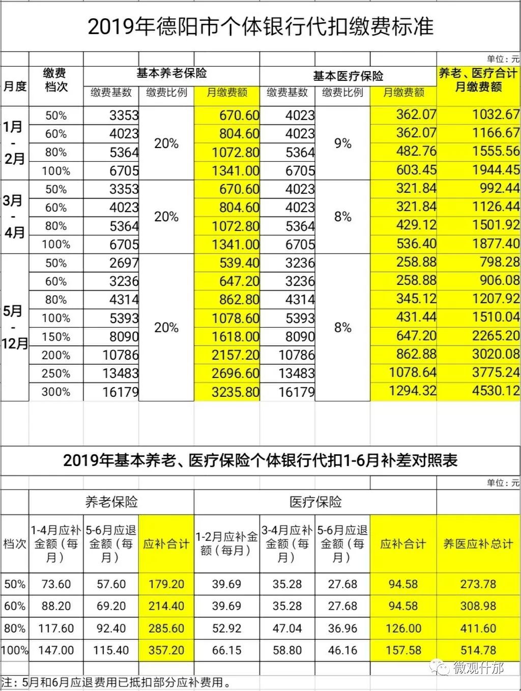 公司社保清单图片