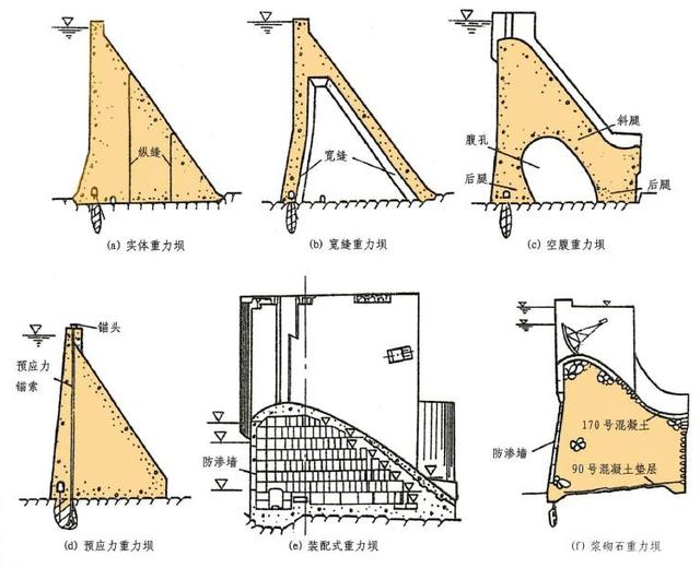 大坝各部分名称图片图片