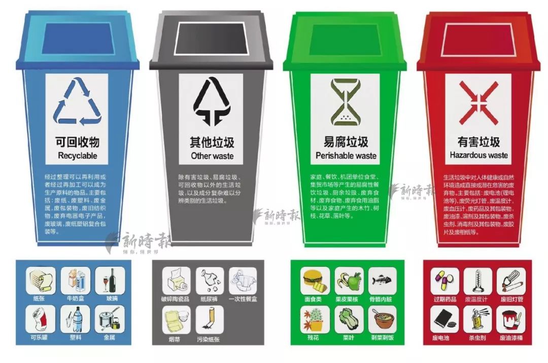 独家重磅!你扔什么垃圾?济南市生活垃圾分类指导手册来啦!_人民号