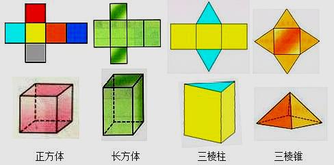 三维立体图形二维化对比