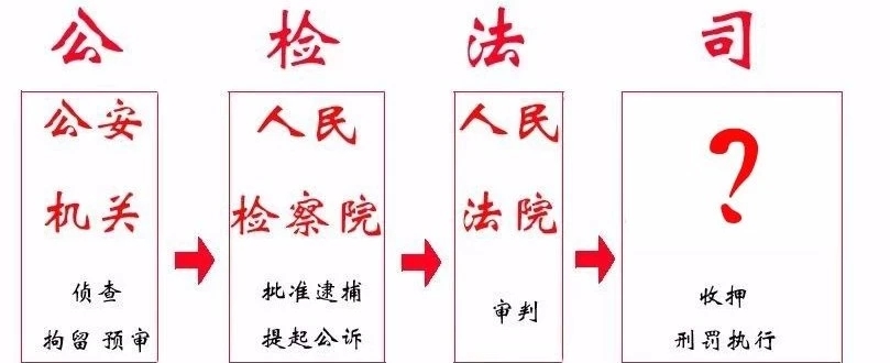 公检法司,误会最深的一直是它_人民号