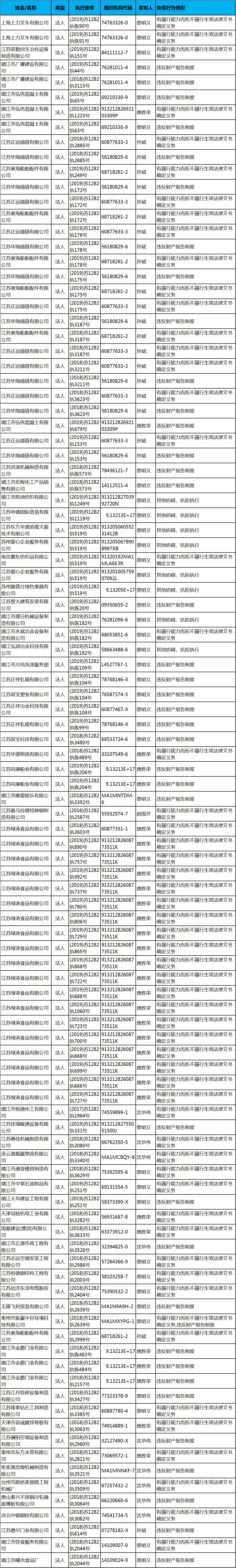 靖江红黑榜名单原则上每月发布一期,并通过纸媒,网站,app等平台广泛