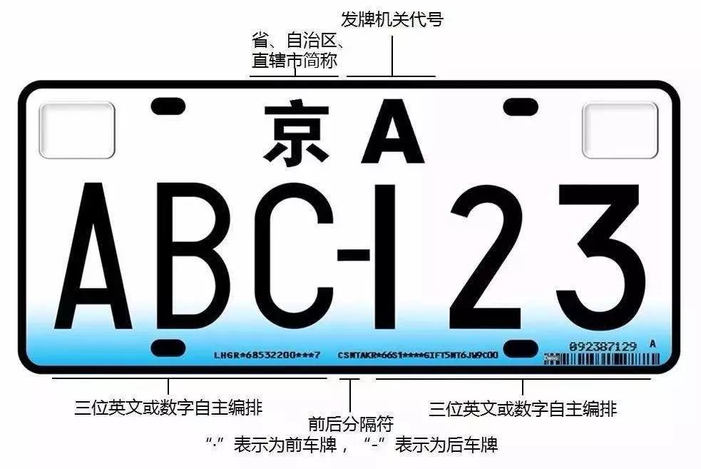 "02式"车牌采用白色与淡蓝色渐变,又借鉴了美国车牌的格式布局,分为