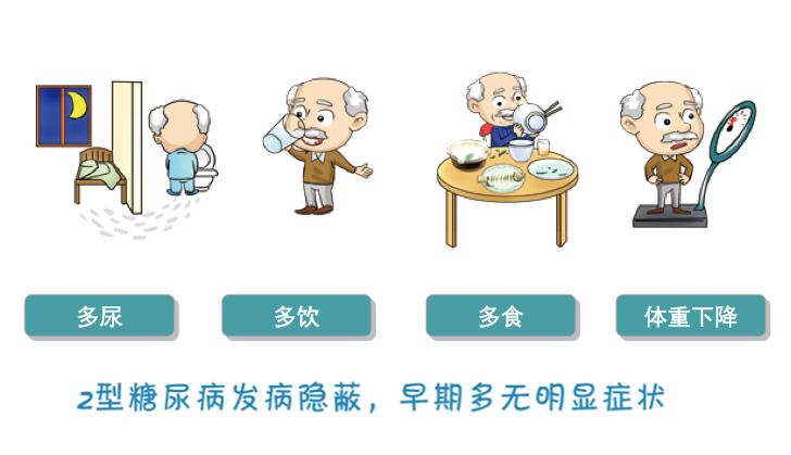 夏季预防糖尿病并发症坚持这三个原则很重要
