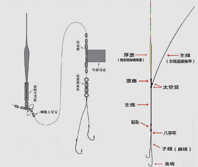 让钓鱼人抓狂和崩溃的事鱼线打结和上树教你三招轻松化解