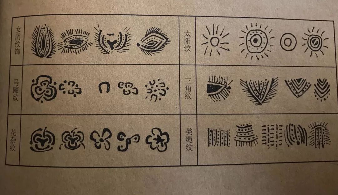 其纹饰种类主要有女阴纹饰,太阳纹,马蹄纹,三角纹,花杂纹,类绳纹六类.