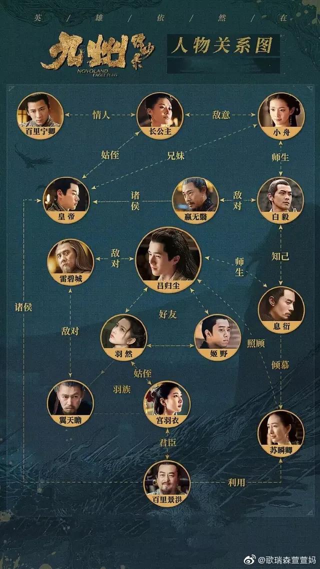 没错,于非书粉,习惯故事徐徐道来的观众而言,拥有庞大世界观,出场人物