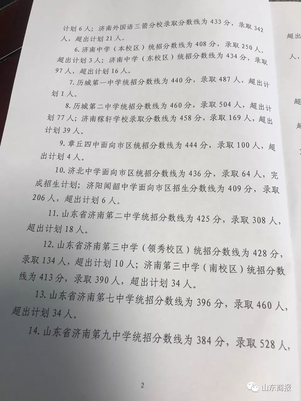 省实验463山师附中456历城二中460外国语466！2019济南中考统招生分数线公布