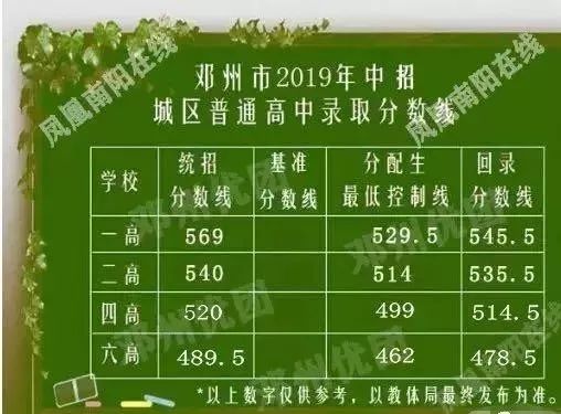 汇华录取分数线_汇华学院分数线_汇华学院录取分数线2020