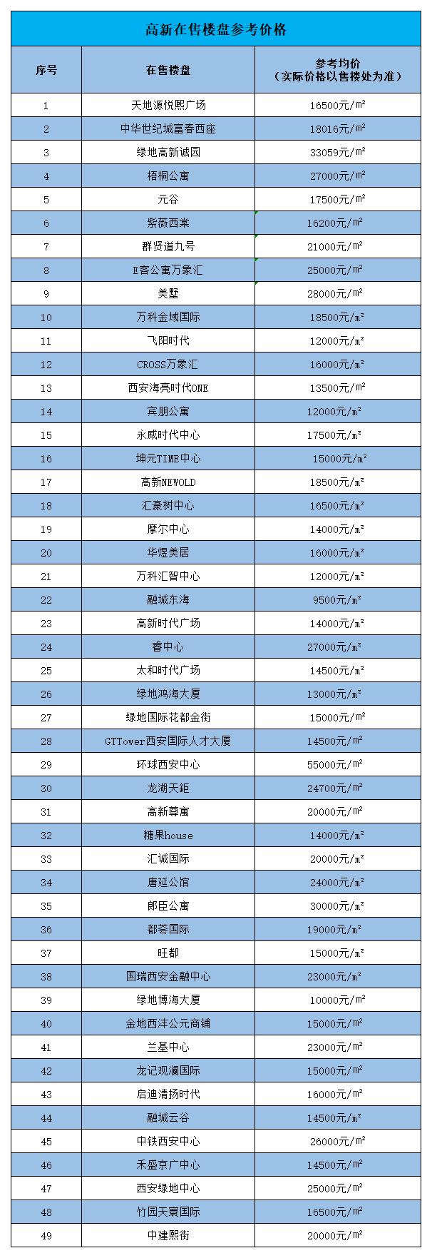 西安房价多少钱一平方(陕西西安房价多少钱一平方)