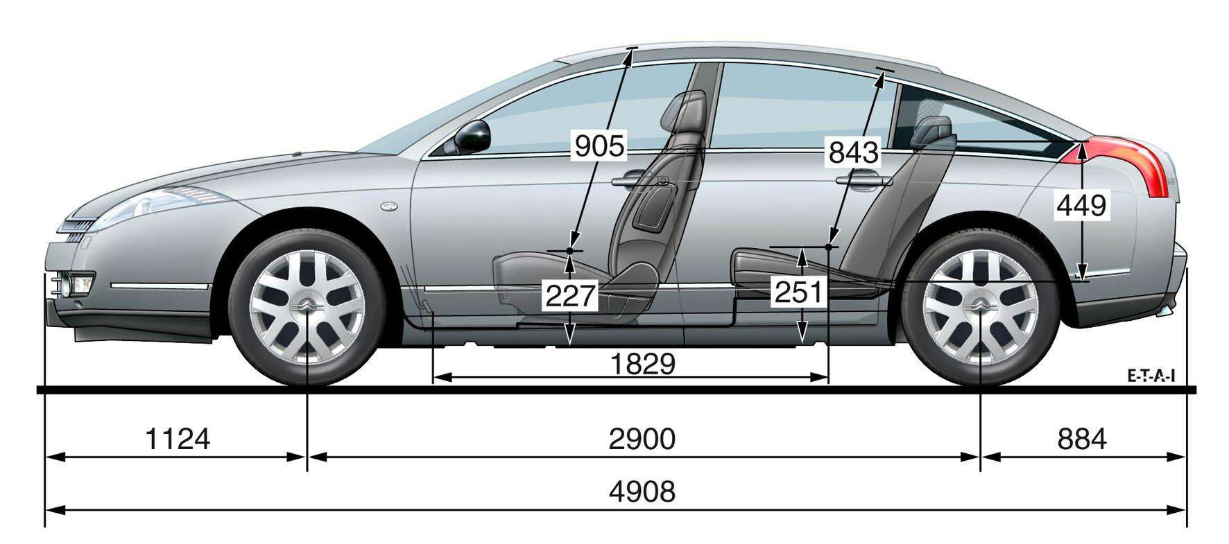 轴距对汽车的操控性影响有多大?
