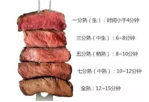 第一次去吃牛排服务员问你要几分熟这样回答才显得老练