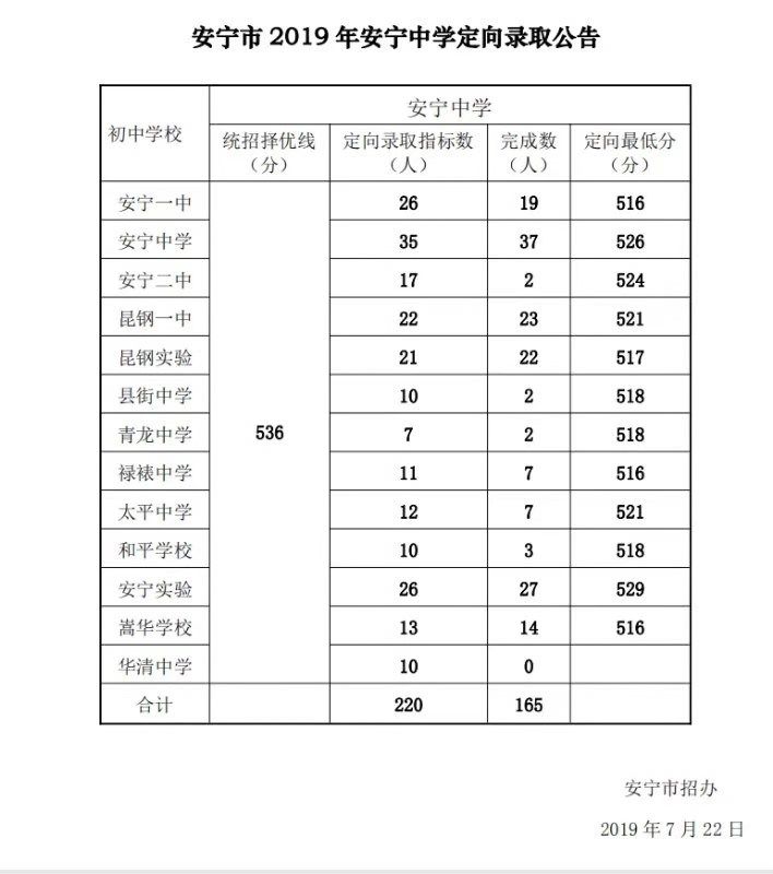 內江鐵機校招生辦_內江鐵機校2023招生對象_內江鐵機校2021年招生簡章