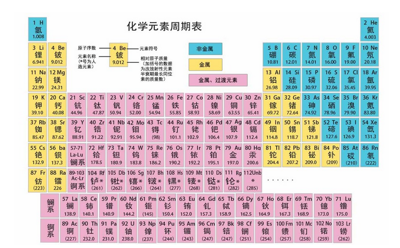 这其实要从恒星的特点说起,如果非要用一句话概括恒星和元素之间的