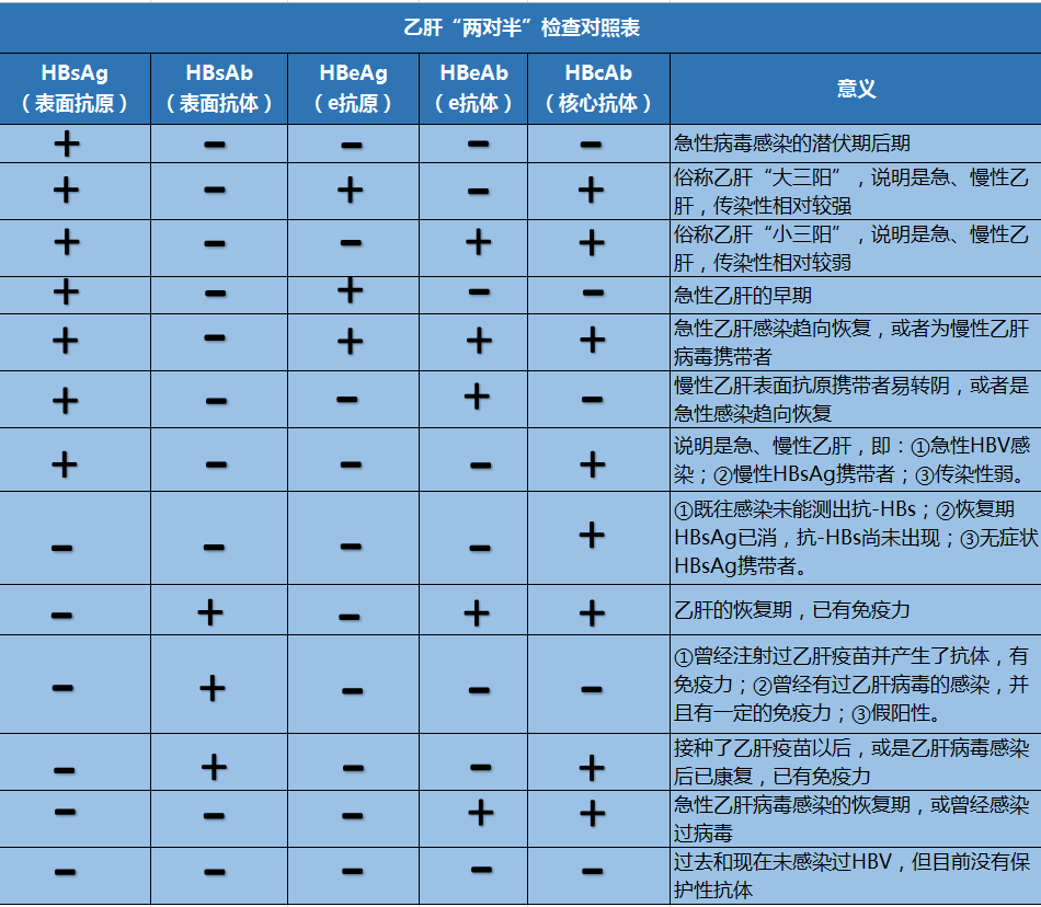 大三阳对照表 正确图片