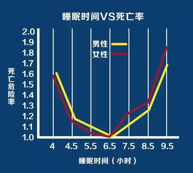中国人"不同年龄睡眠时间标准"出炉!你,睡够了吗?