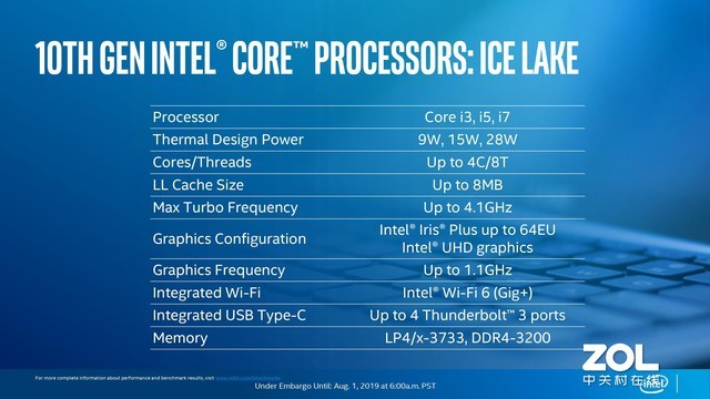 總共11款!英特爾十代酷睿ice lake處理器來了