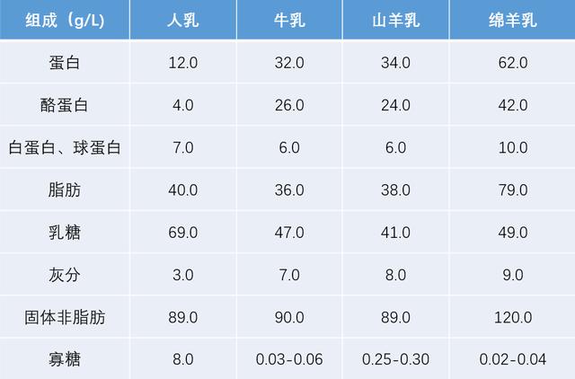 人生起跑线教你如何赢在母乳喂养上
