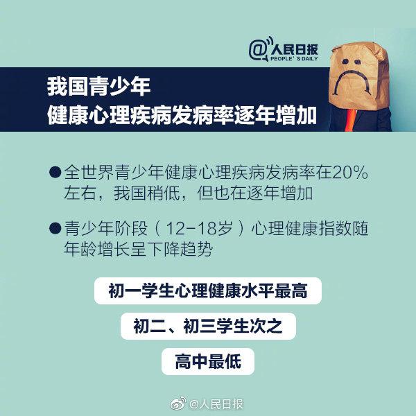 青少年心理疾病发病率逐年增加 你离抑郁症有多远?