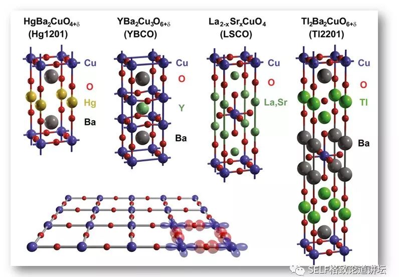 铜基高温超导体因为温度很高且价格便宜,科学家找到了一系列的铜氧化
