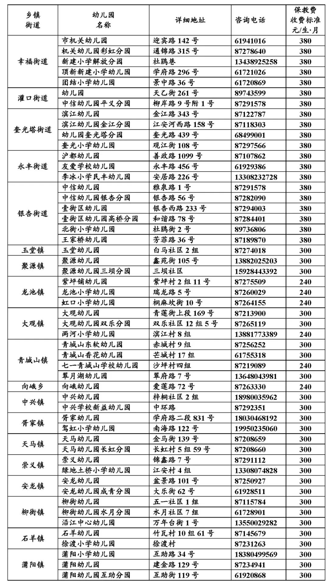 都江堰市具有办园资质的幼儿园名单都在这里!