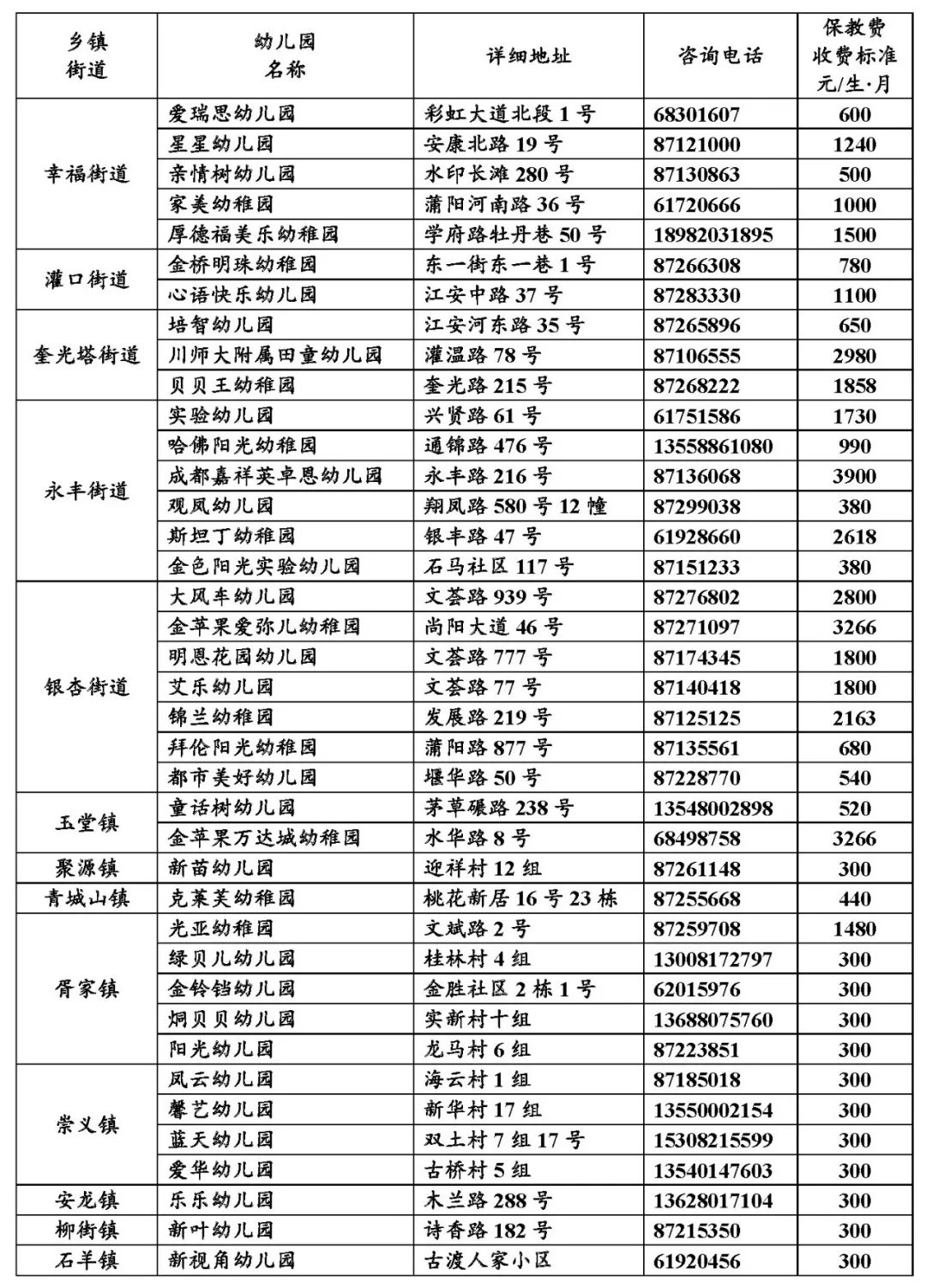 都江堰市具有办园资质的幼儿园名单都在这里!