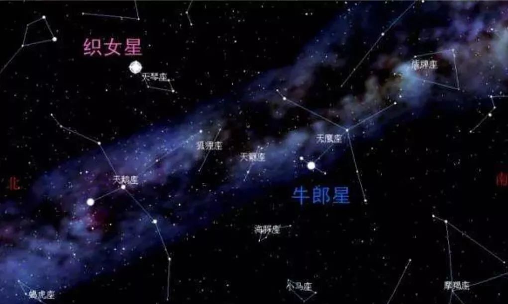 牛郎织女你俩且慢我有两个问题要问你们
