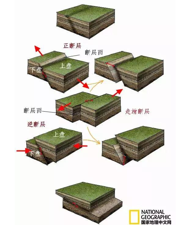 为何四川总是发生地震?听听地质学家给出的答案,你就能够明白了