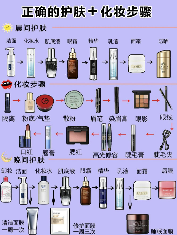 史上最全正確的護膚化妝步驟你做的是對的嗎