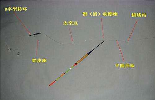 这种断线跑鱼完全可以避免,就因为你绑线时的一个小疏失造成