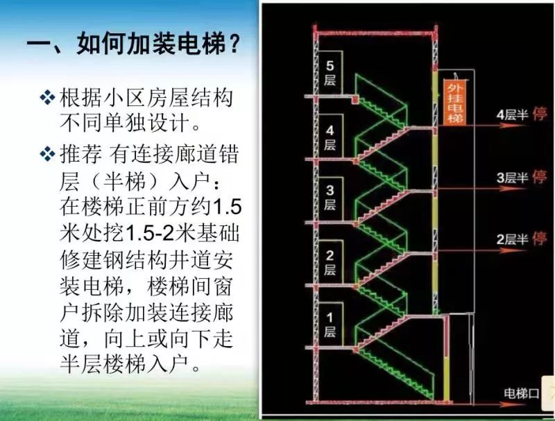 早报民生濮阳这个老小区开始加装电梯流程和费用分摊是这样的