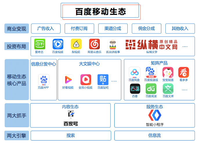 战投知乎 一文看清百度2019上半年移动赛道投资布局