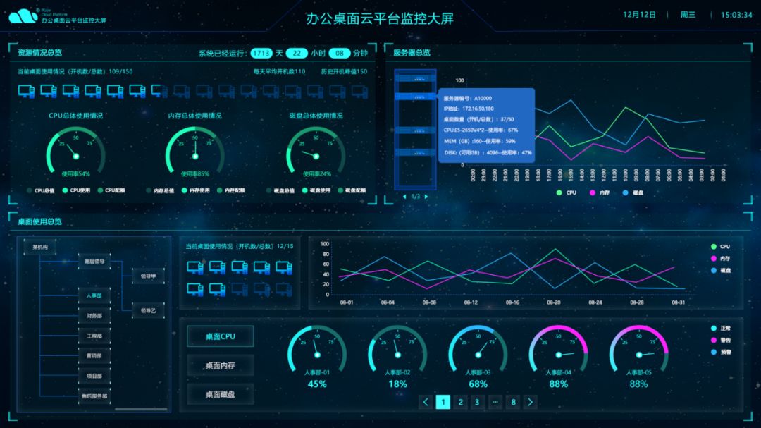 超融合架構來了!銳捷辦公桌面雲方案問世