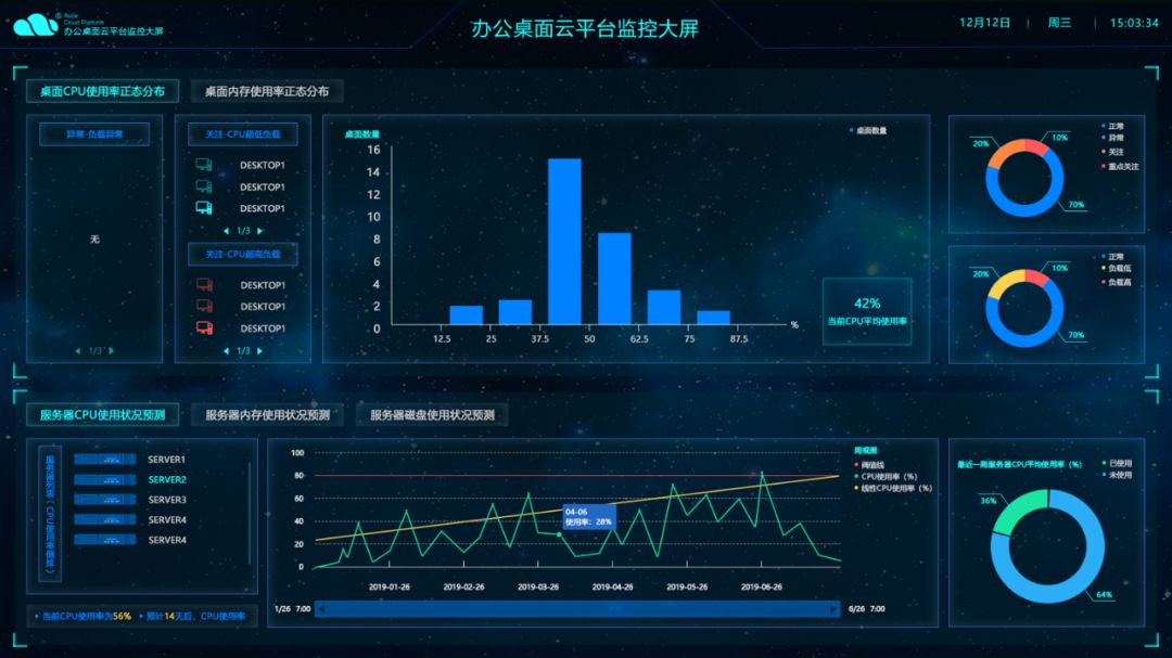 超融合架构来了!锐捷办公桌面云方案问世