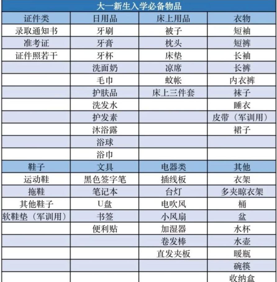 大学入学讲解:一份最全"入学行李清单"送达,查漏补缺不用愁!